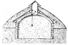 
A simple diagram of a frost proof cellar.

